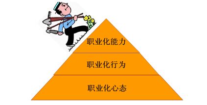 公關(guān)活動策劃人應有的11條職業(yè)素養(yǎng)