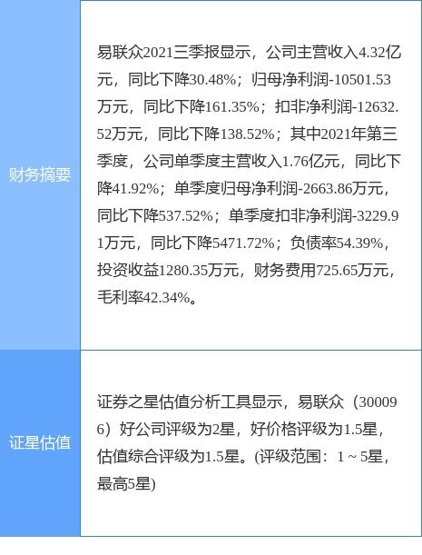 易聯眾公告 西藏五維擬減持不超過190萬股，聚焦技術服務與技術轉讓業務
